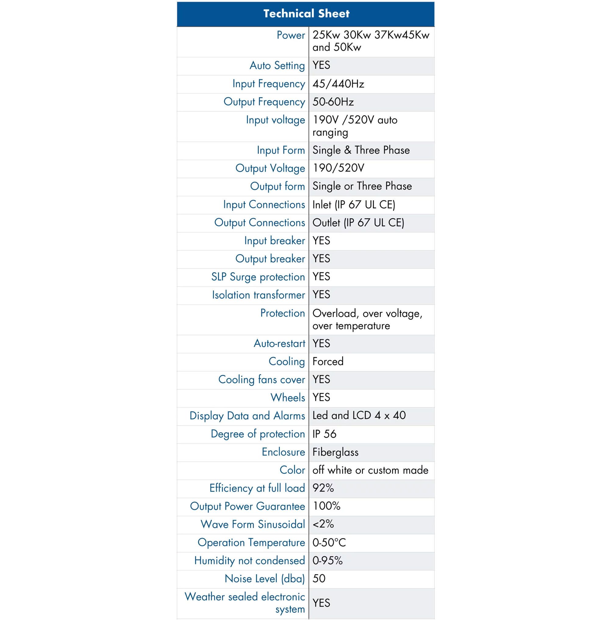 Outdoor shore power frequency converter technical specifications