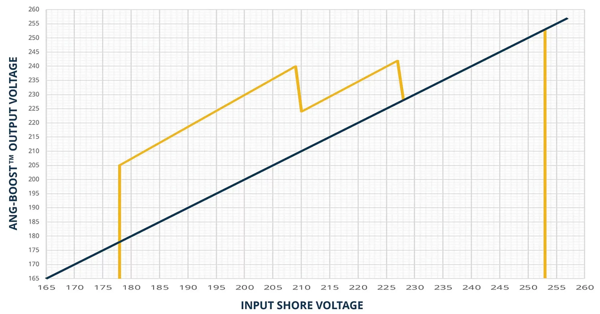 voltage regulator converter in ft lauderdale